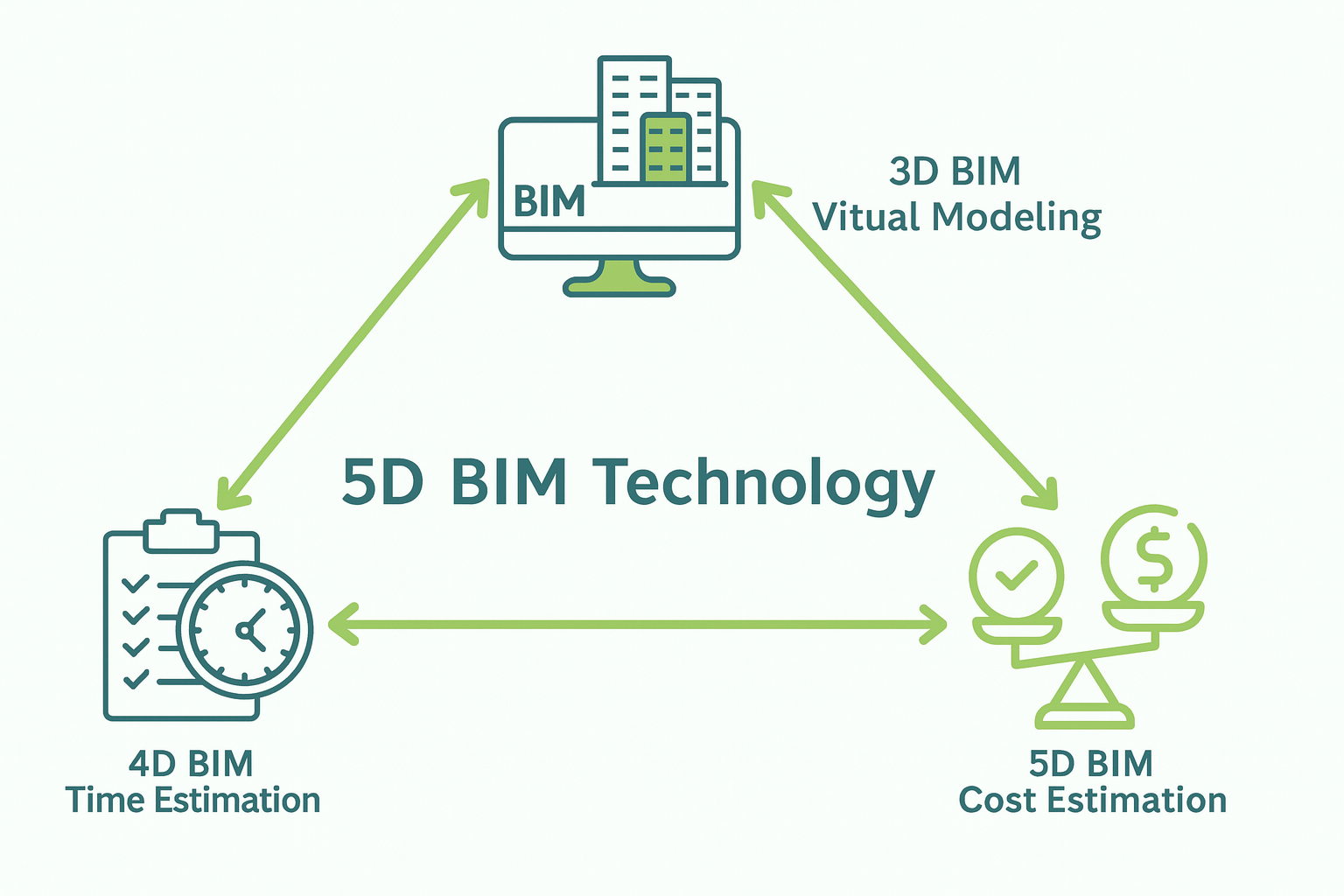Beyond Lines on a Screen: What 5D Really Means