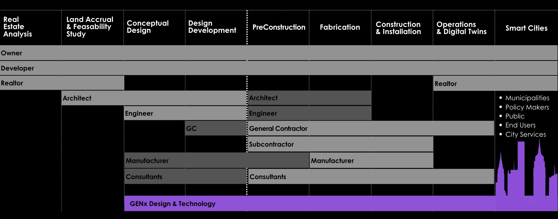 How GenX Helps You Build the Standard That Works