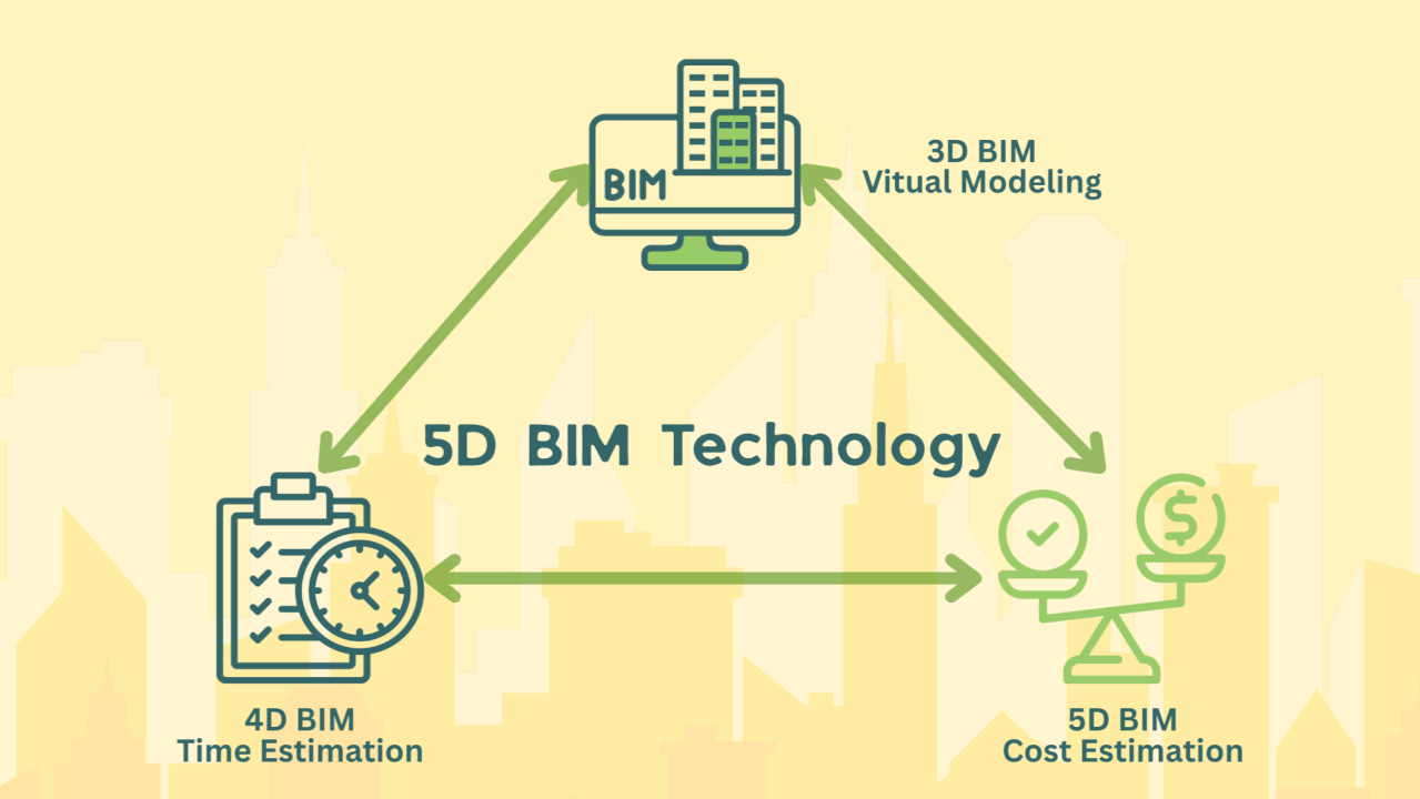 Still Stuck in 2D CAD? How 5D Modeling Can Save You Millions